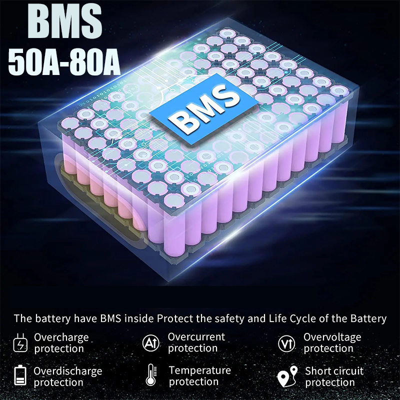 Batteria al Litio per Bici Ele - 72V 50Ah 21700 Lithium Battery recensione e prezzo
